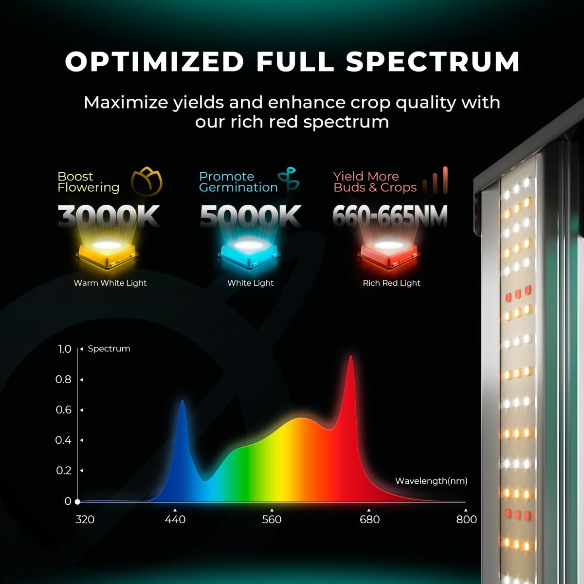 Mars Hydro FC 1500-EVO 150W LED Grow Lights for 70x70cm Grow Tent