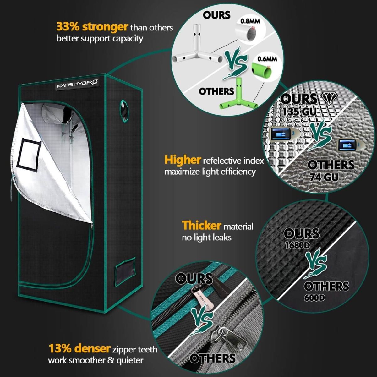 Mars Hydro TS 1000 Complete Grow Tent Kits Dimmable LED Grow Light+80x80x160cm Indoor Tent for 1-3 Plants