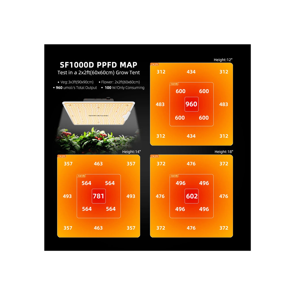 Spider Farmer SF1000D 100 W LED grow light PPFD map