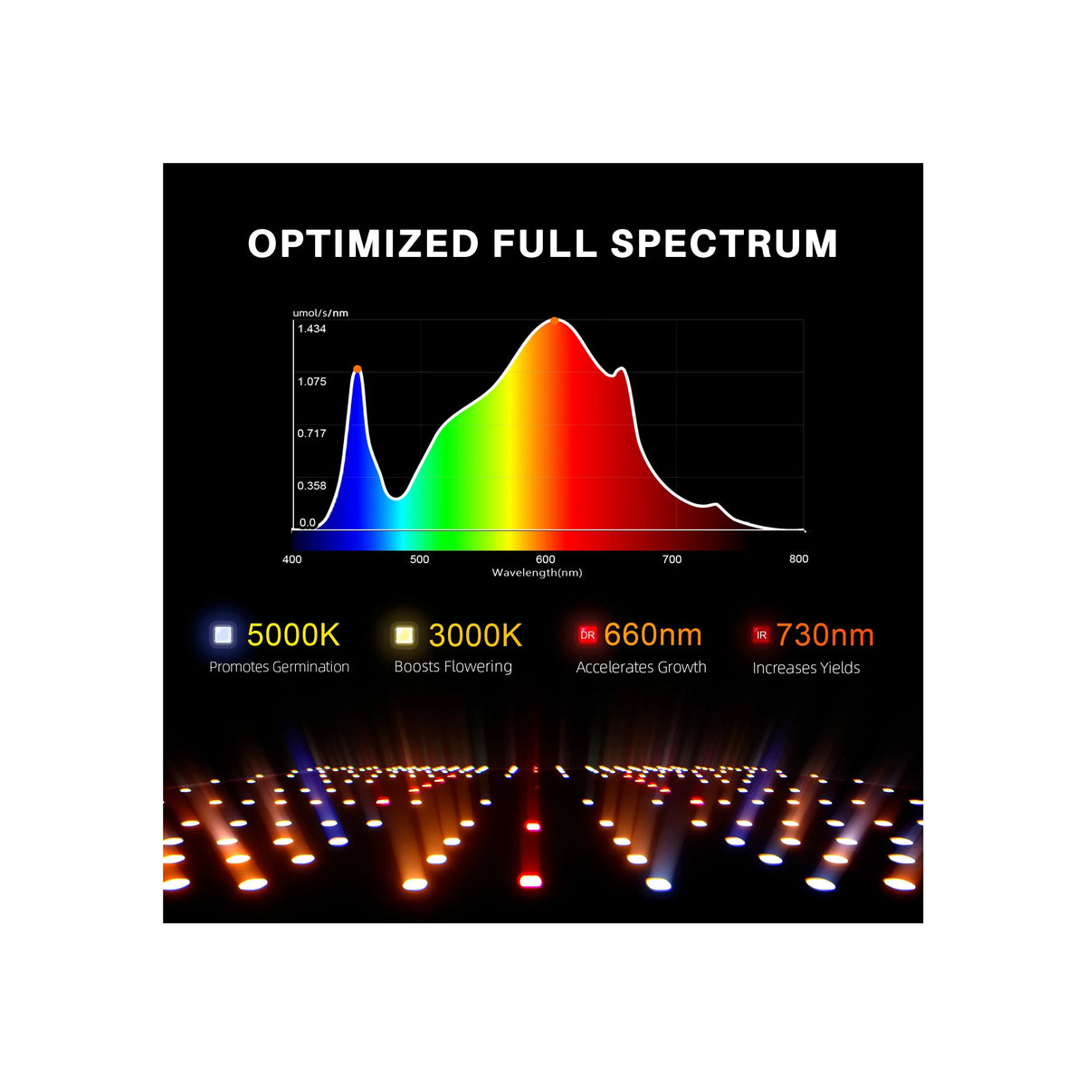 Spider Farmer SF1000D full spectrum chart