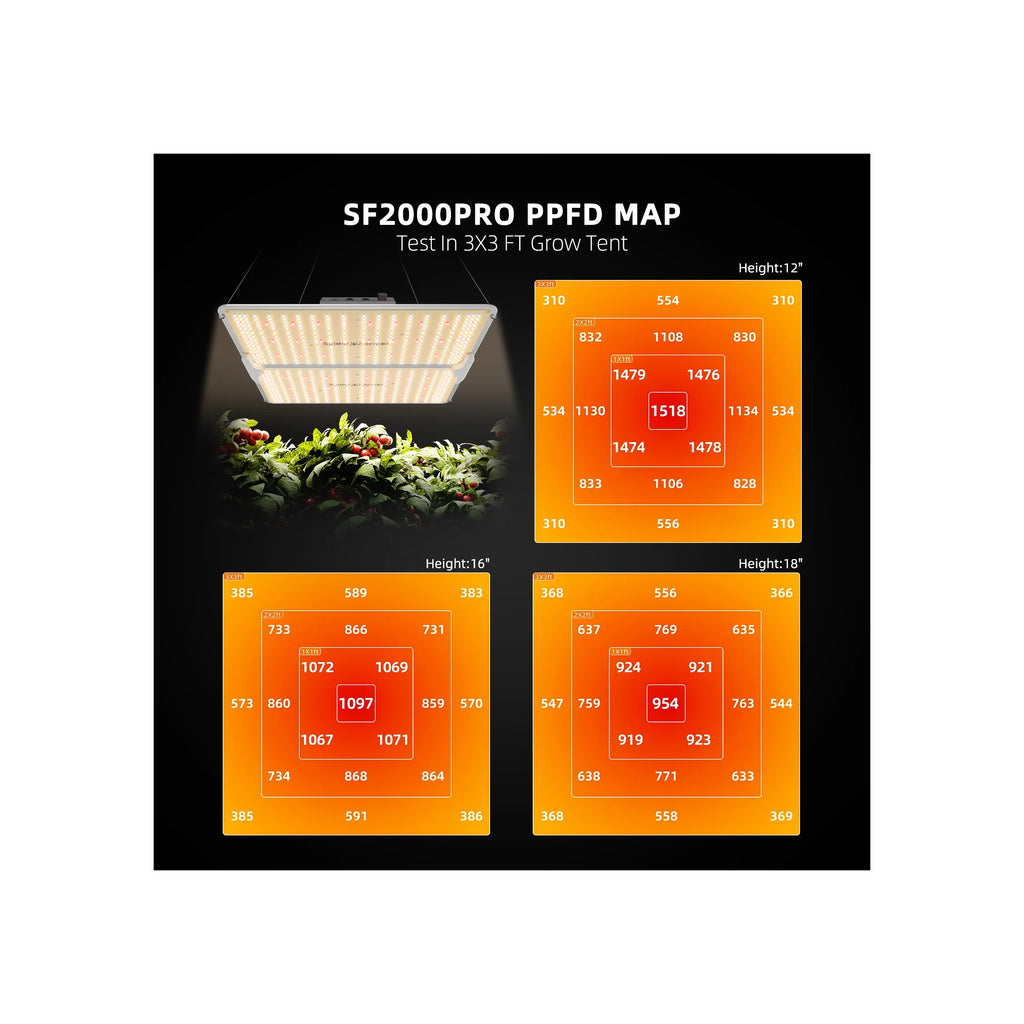 Spider Farmer SF2000 Pro 200 W LED grow light PPFD map