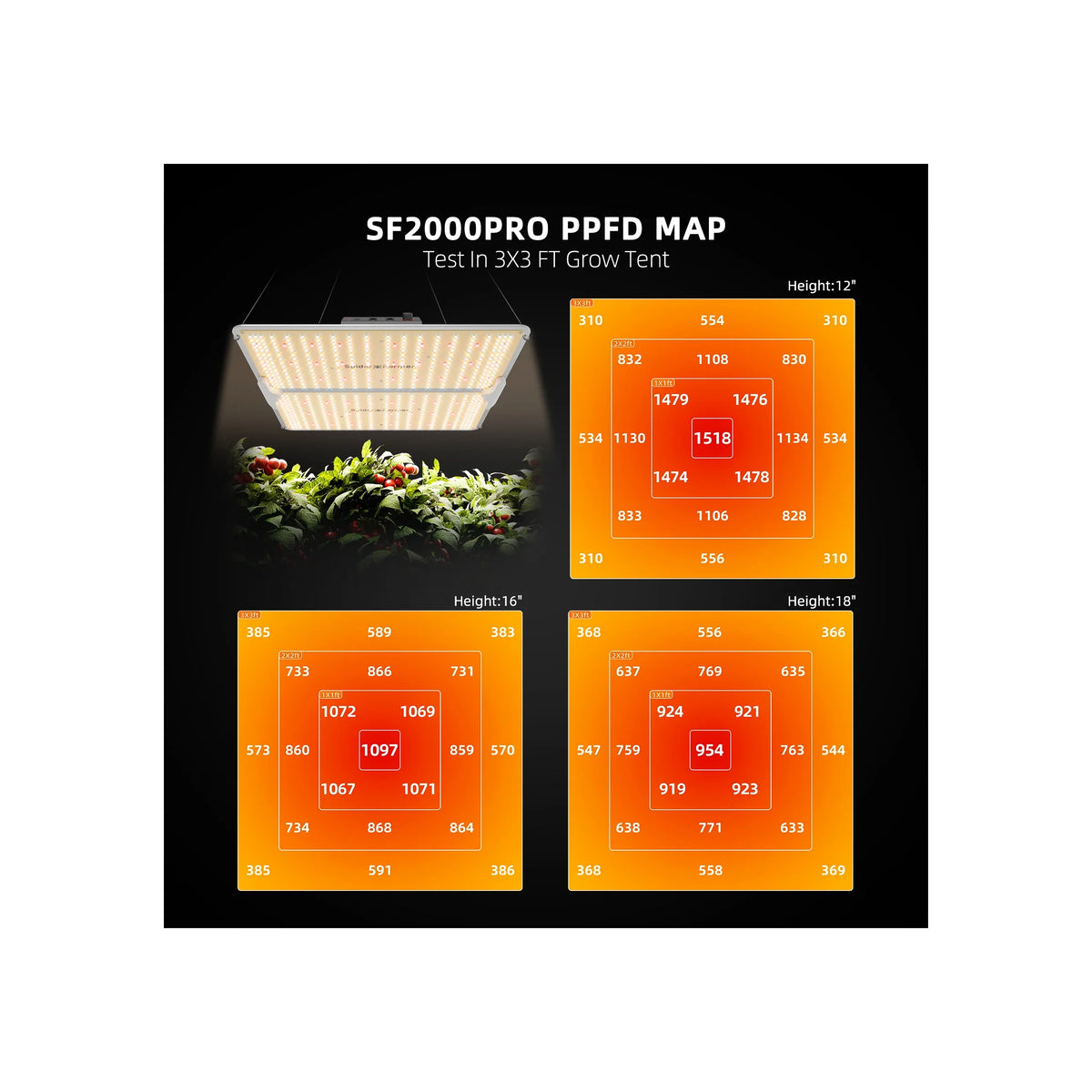 Spider Farmer SF2000 Pro 200 W LED grow light PPFD map
