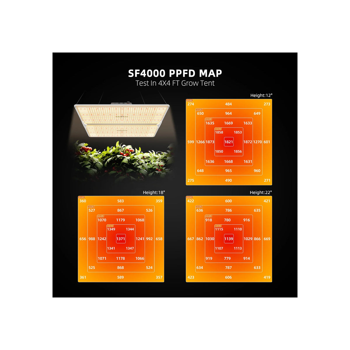 Spider Farmer SF4000 450 W LED grow light PPFD map