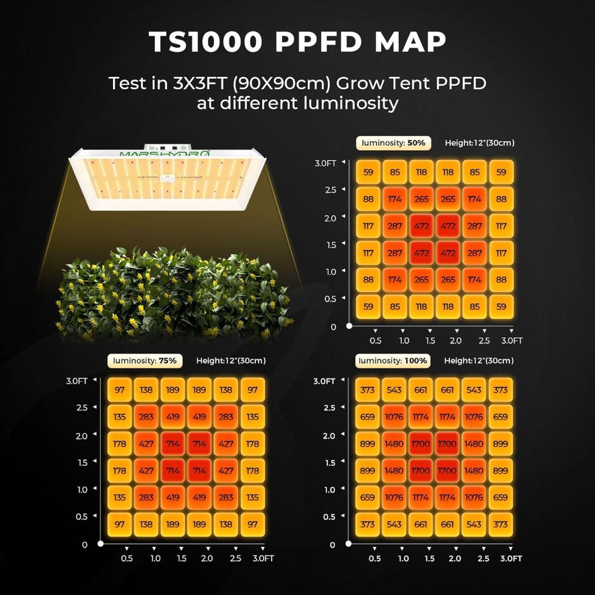 Mars Hydro TS 1000 Complete Grow Tent Kits Dimmable LED Grow Light+80x80x160cm Indoor Tent for 1-3 Plants