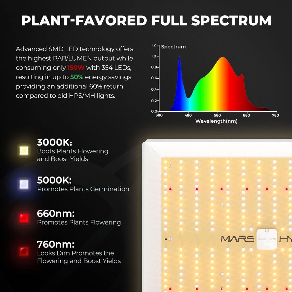 Mars Hydro TS 1000 Complete Grow Tent Kits Dimmable LED Grow Light+80x80x160cm Indoor Tent for 1-3 Plants